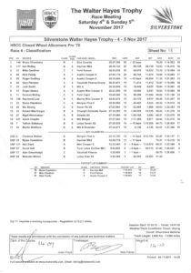 historic mini racing