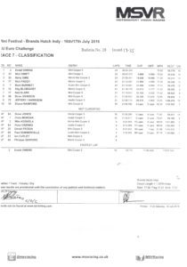 historic mini racing