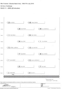 historic mini racing