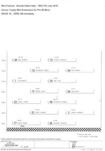 historic mini racing