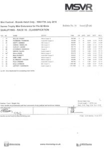 historic mini racing