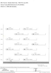 historic mini racing