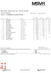 historic mini racing