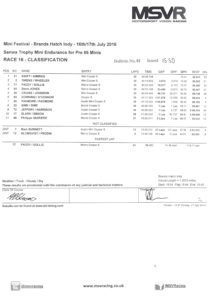 historic mini racing