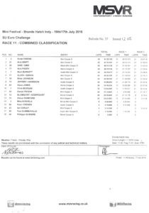 historic mini racing