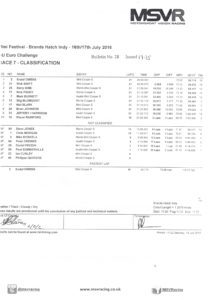 historic mini racing