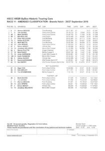 historic mini racing